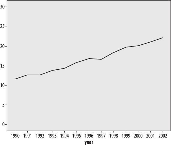 Obesity among U.S. adults, 1990-2002 (CDC)