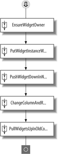 MoveWidgetInstanceWorkflow design view