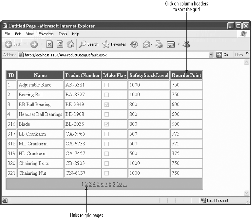 This GridView control displays data from the AdventureWorks database in a table format that makes it easier to read, and allows users to click the column headings to sort the data.