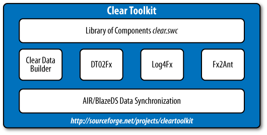 Components of Clear Toolkit