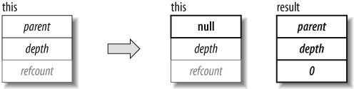 Example effect diagram