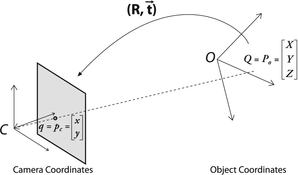 Calibration - Learning OpenCV [Book]