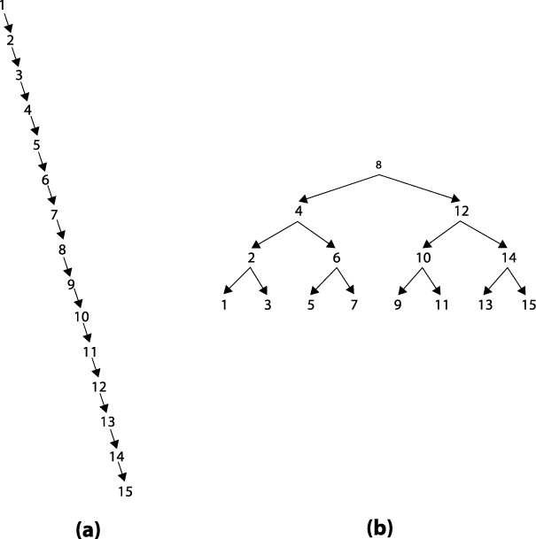 Constructing two sample binary trees