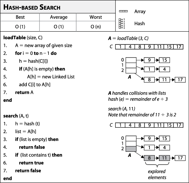 Hash-based Search fact sheet