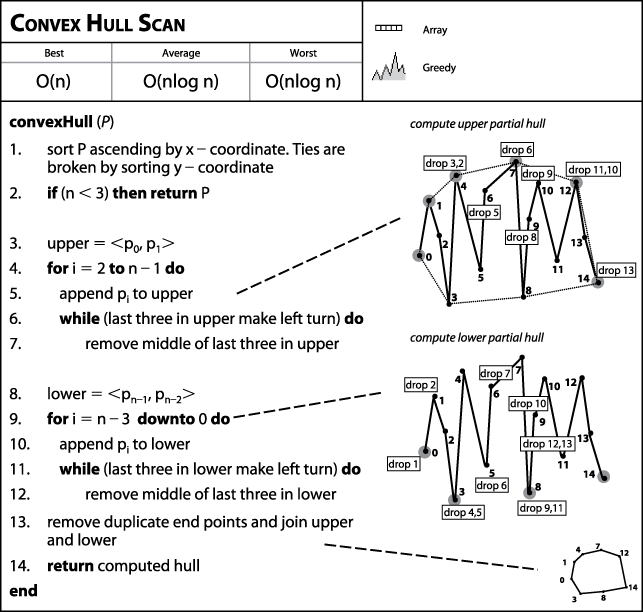 Convex Hull Scan fact sheet