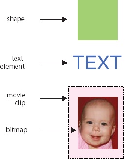 The visual layout of the simple file structure