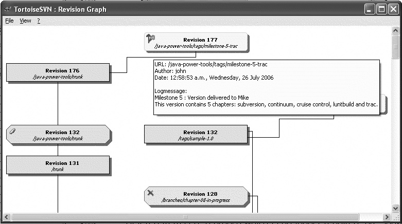 The TortoiseSVN Revision Graph