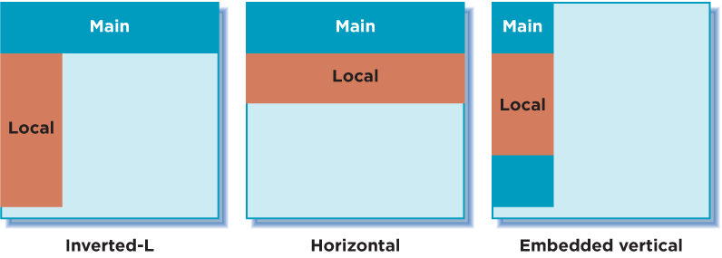 Three common arrangements of main and local navigation