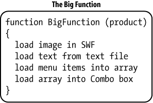 The Big Function