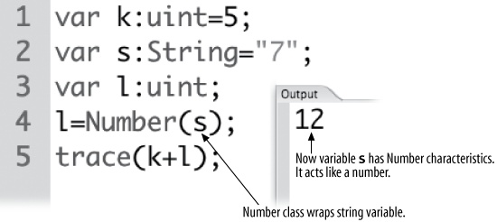 Number class wrapping String class