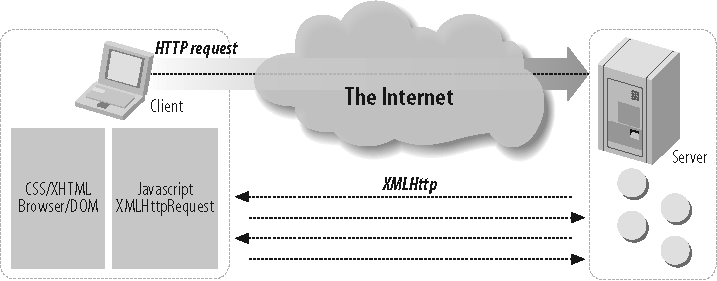 XMLHttpRequest transaction