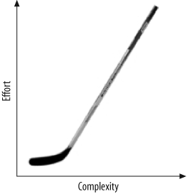 The hockey stick function