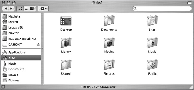 The directory contents as displayed by the Finder