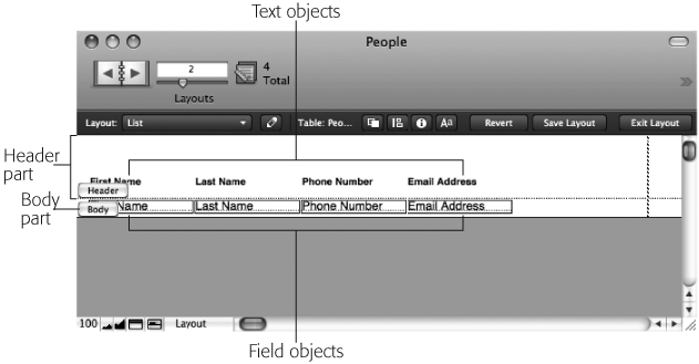 Every layout is made up of parts like the Header part (which appears once at the top of the screen) and the Body part (which appears once for each record in List view). These parts hold various objects. This layout has only Field and Text objects, but FileMaker lets you add many different objects to your layout, from pictures and shapes to Web browsers.