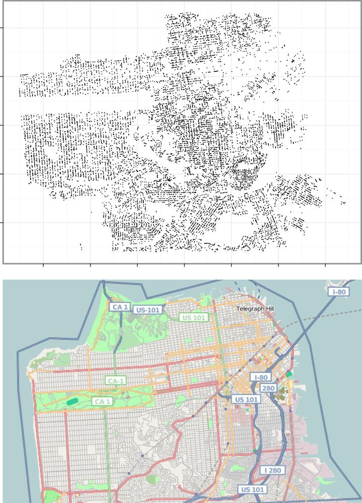 (Top) A small point is drawn for every residential sale in the data. It gives us a pretty good feel for the layout of San Francisco. (Bottom) For comparison, a street map of San Francisco from . (See Color Plate 68.)