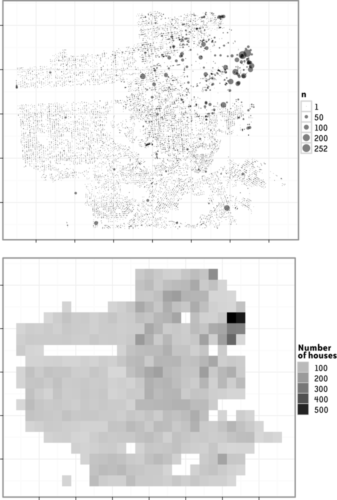The geographic distribution of numbers of residential sales. (Top) This plot is similar to the previous plot, but the size of the dot is now proportional to the number of sales at each unique location. This changes the picture significantly, as the large apartment complexes in the city now pop out. (Bottom) A display of sales at a higher level of aggregation: latitude and longitude are divided into a small number of bins, and the number of sales in each bin is counted and displayed as the color of the bin.