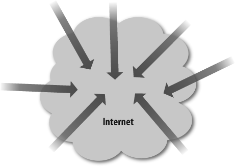 The Internet abstracted as a cloud