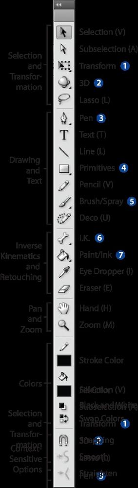 The Tools panel; keyboard shortcuts are listed in parentheses