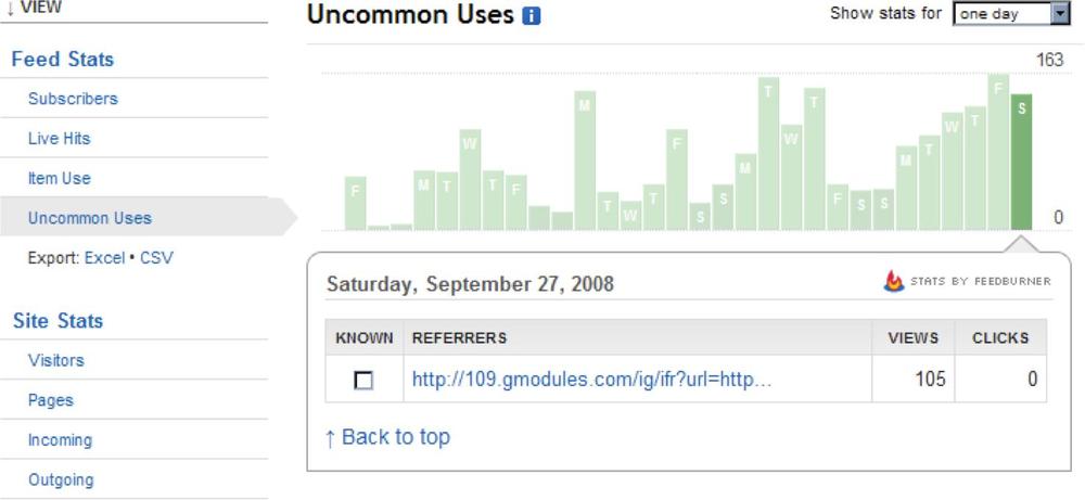 FeedBurner’s Uncommon Uses report can show you ways in which others are using your RSS feed