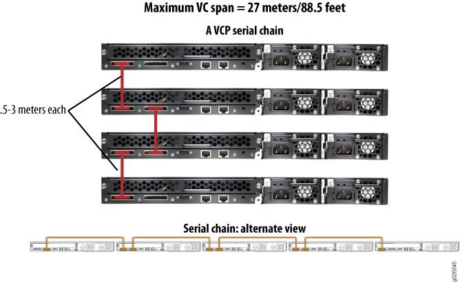 A serial VCP chain