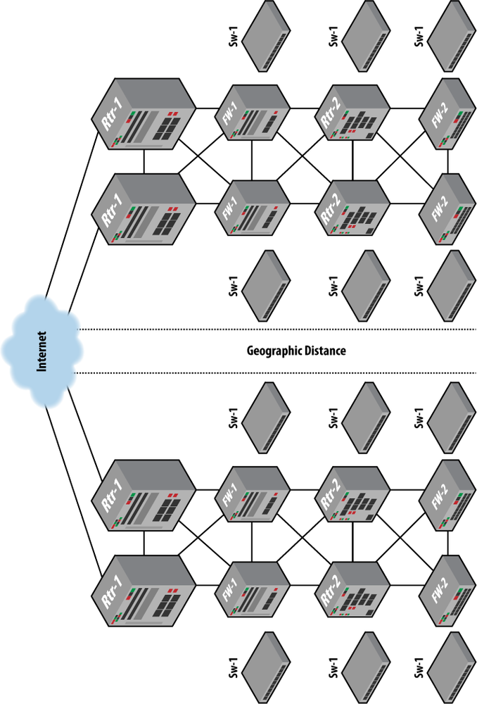 System and site redundancy for transport networks