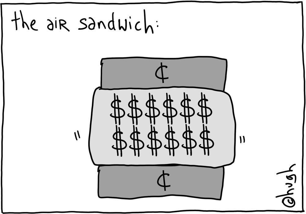 Strategy Air Sandwich