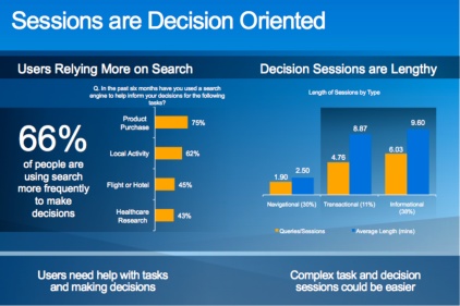 Microsoft analysis of search sessions