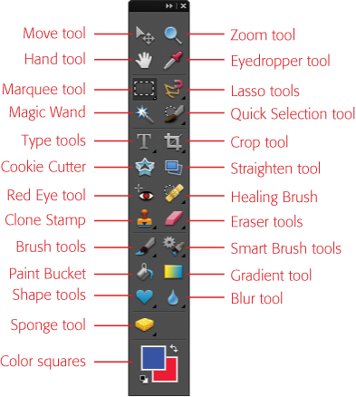 The mighty Tools panel. Because some tools are grouped together in the same slot (indicated by the little black triangles next to the tool icons), you can’t ever see all the tools at once. (This Tools panel has two columns; the box on explains how to switch from one to two columns.) For grouped tools, the icon you see is the icon for the last tool in the group you used.
