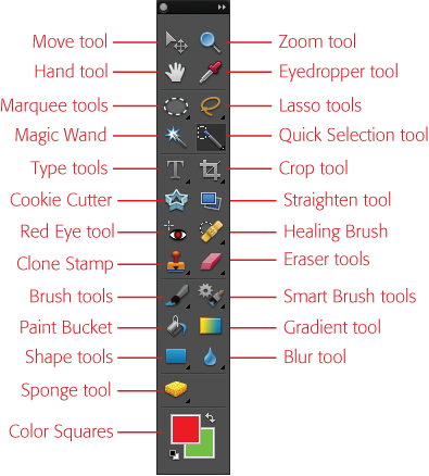 The mighty Tools panel. Because some tools are grouped in the same slot (indicated by the little black triangles next to the tool icons), you can’t ever see all the tools at once. (This Tools panel has two columns; the box above explains how to switch from one to two columns.) For grouped tools, the icon you see is the icon for the last tool in the group you used.
