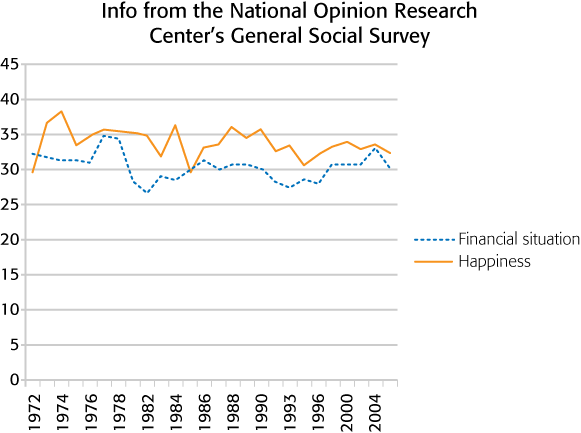 Info from the National Opinion Research Centerâs General Social Survey