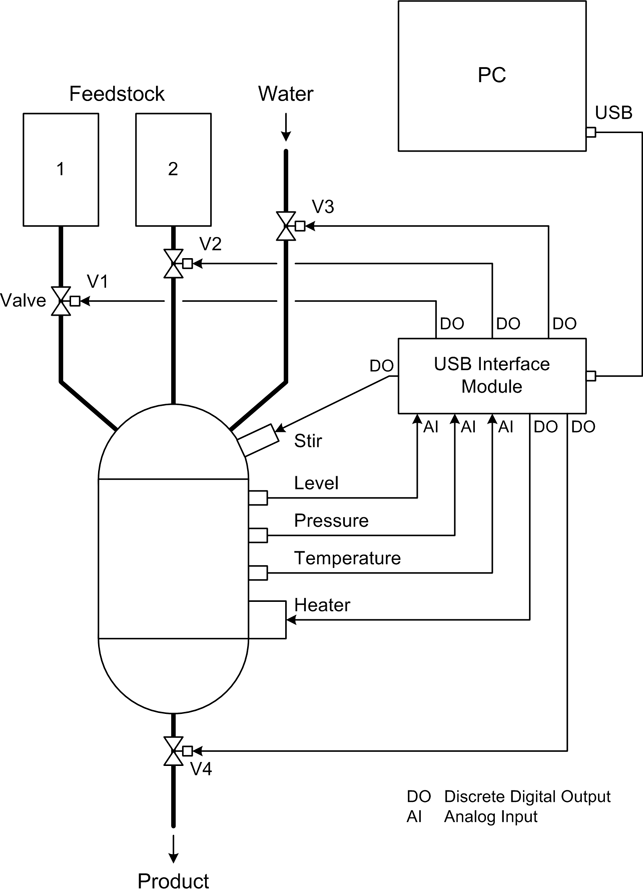 Simple chemical processing system