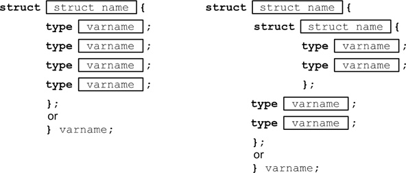 C structure syntax