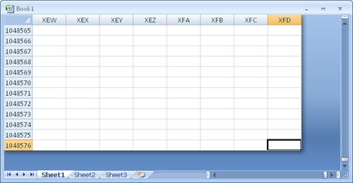 The available space on the worksheet is much larger in Excel 2007.