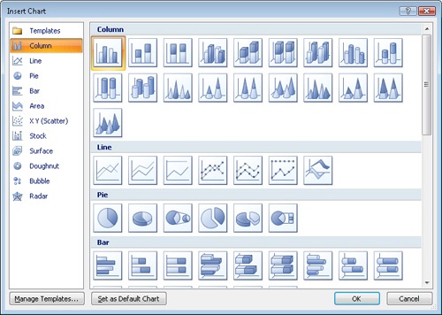 In the Insert Chart dialog box, you can see all the chart options available for a given chart type. It takes just two clicks to create a chart.