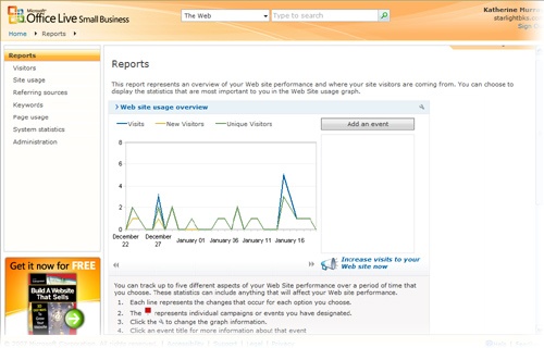 The Reports page displays a Web Site Usage Overview report.