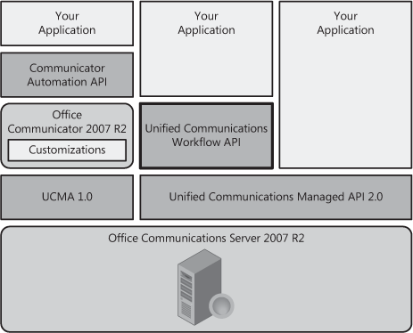 Unified Communications Managed API Workflow