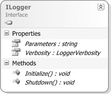 ILogger interface