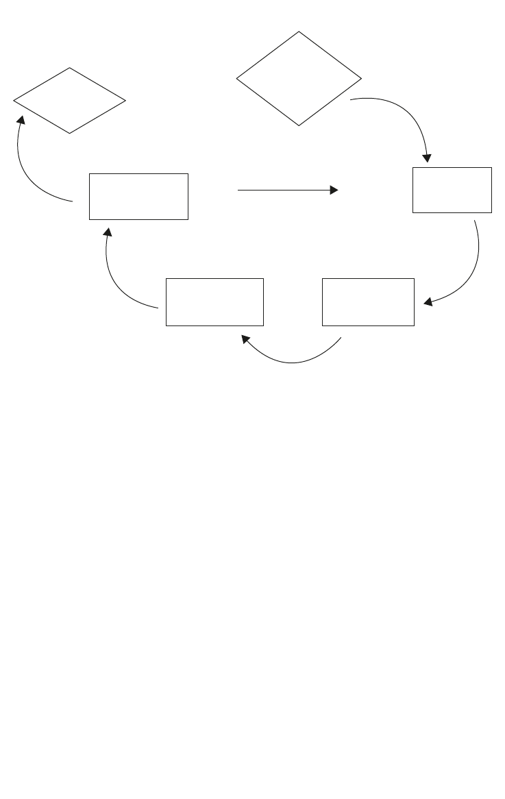 Specify user and organisational requirements - Understanding Mobile ...