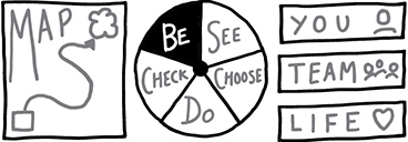 Illustration shows map, circle divided into five parts labelled as ‘see’, ‘choose’, ‘do’, ‘check’ and ‘be (shaded)’ and three rectangles labelled as ‘you’, ‘team’ and ‘life’.