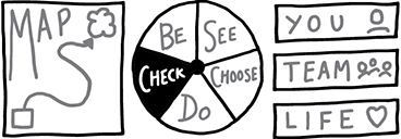 Illustration shows map, circle divided into five parts labelled as ‘see’, ‘choose’, ‘do’, ‘check (shaded)’ and ‘be’ and three rectangles labelled as ‘you’, ‘team’ and ‘life’.