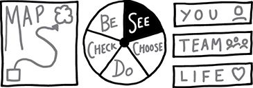 Illustration shows map with a circle divided into five parts labelled as ‘be’, ‘see (shaded)’, ‘choose’, ‘do’ and ‘check’ and three rectangles labelled as ‘you’, ‘team’ and ‘life’.