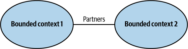 The partnership model