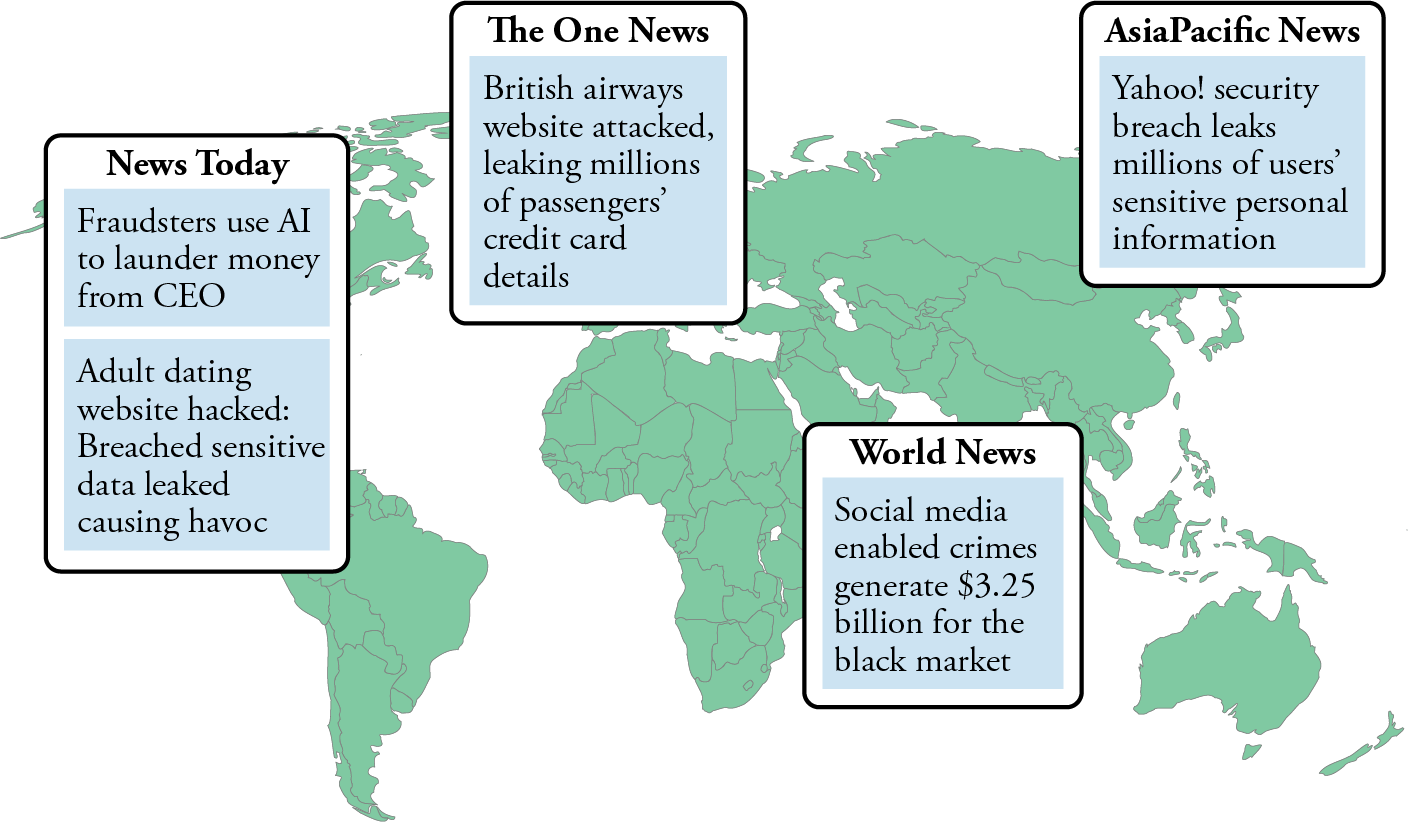 Example news headlines demonstrate that security is a global concern