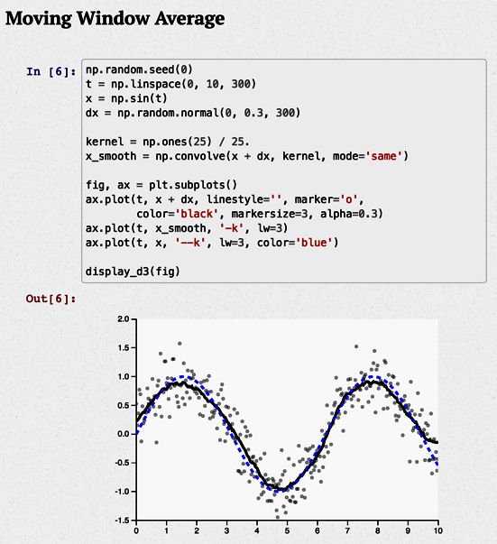 An example Jupyter Notebook with embedded matplotlib graph