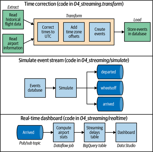 TimeFlow/settings/examples/5. Visualization NSF Grants (brief).time at  master · FlowingMedia/TimeFlow · GitHub