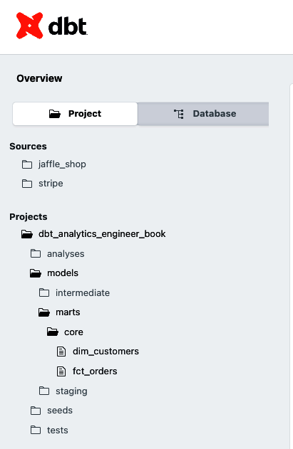 Project folder structure in documentation