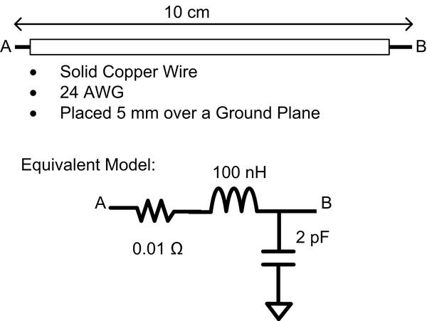 Wire impedance
