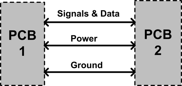 Impedance between circuit boards