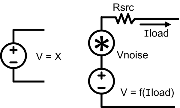 Voltage sources, ideal (left) versus real (right)