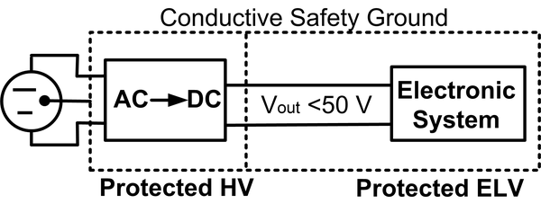 Protected HV with protected ELV DC